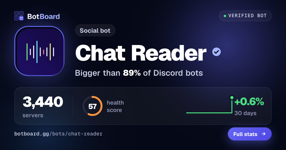 Share card for Chat Reader
