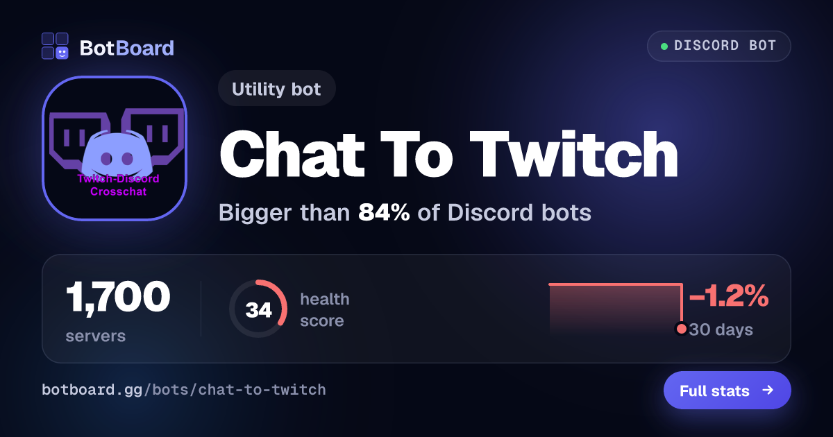 Share card for Chat To Twitch
