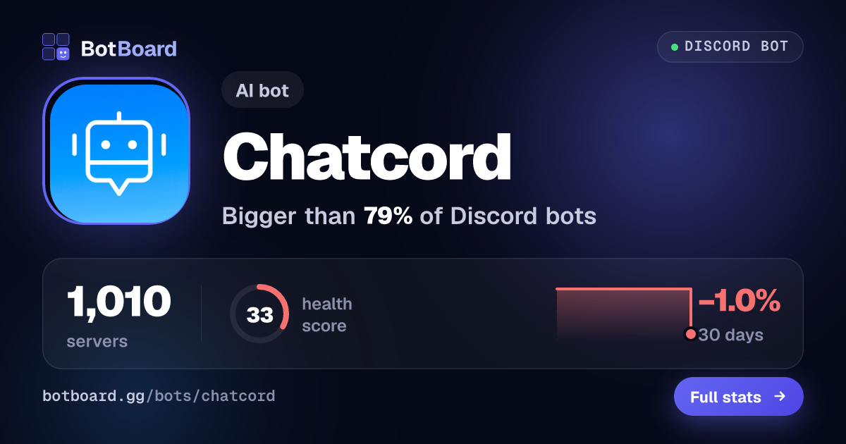 Share card for Chatcord
