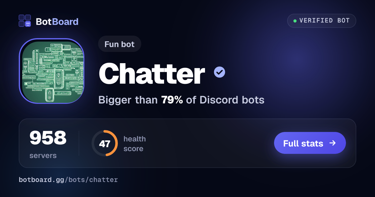 Share card for Chatter