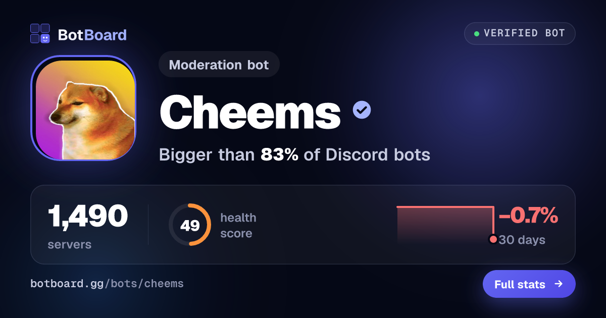 Share card for Cheems