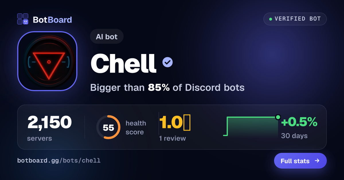 Share card for Chell
