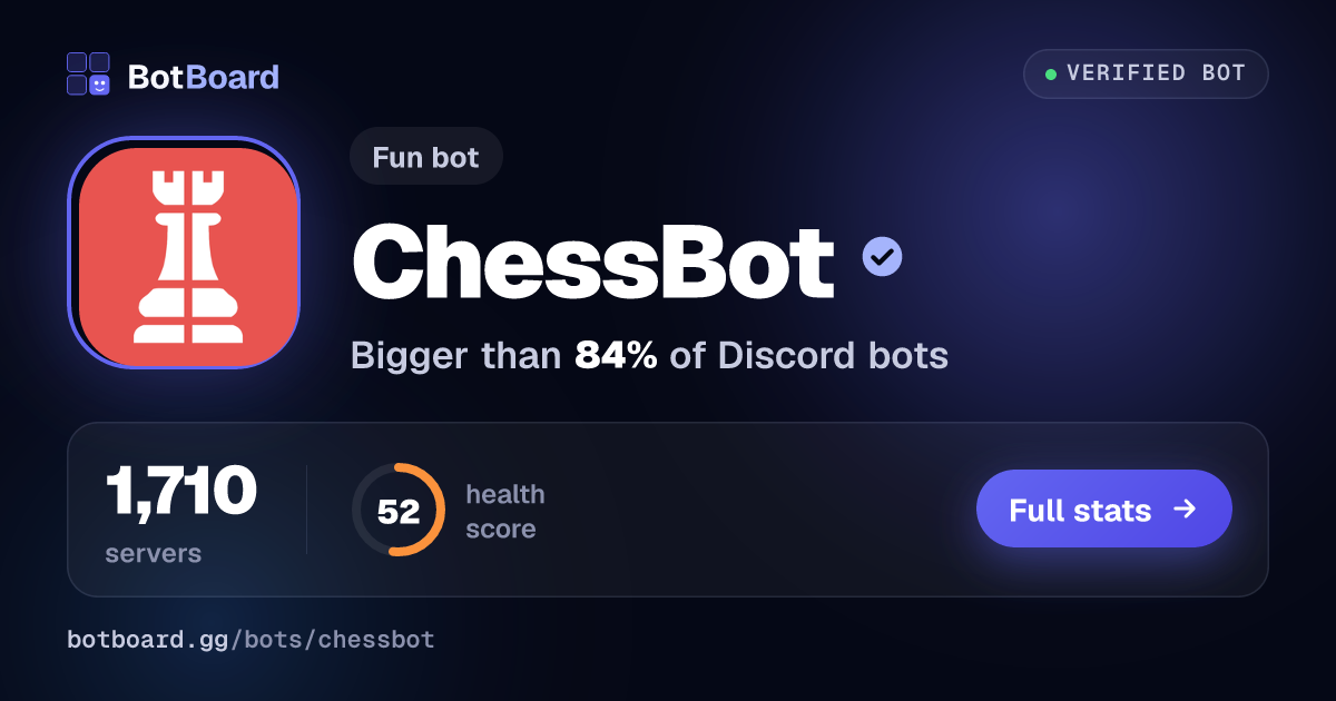 Share card for ChessBot