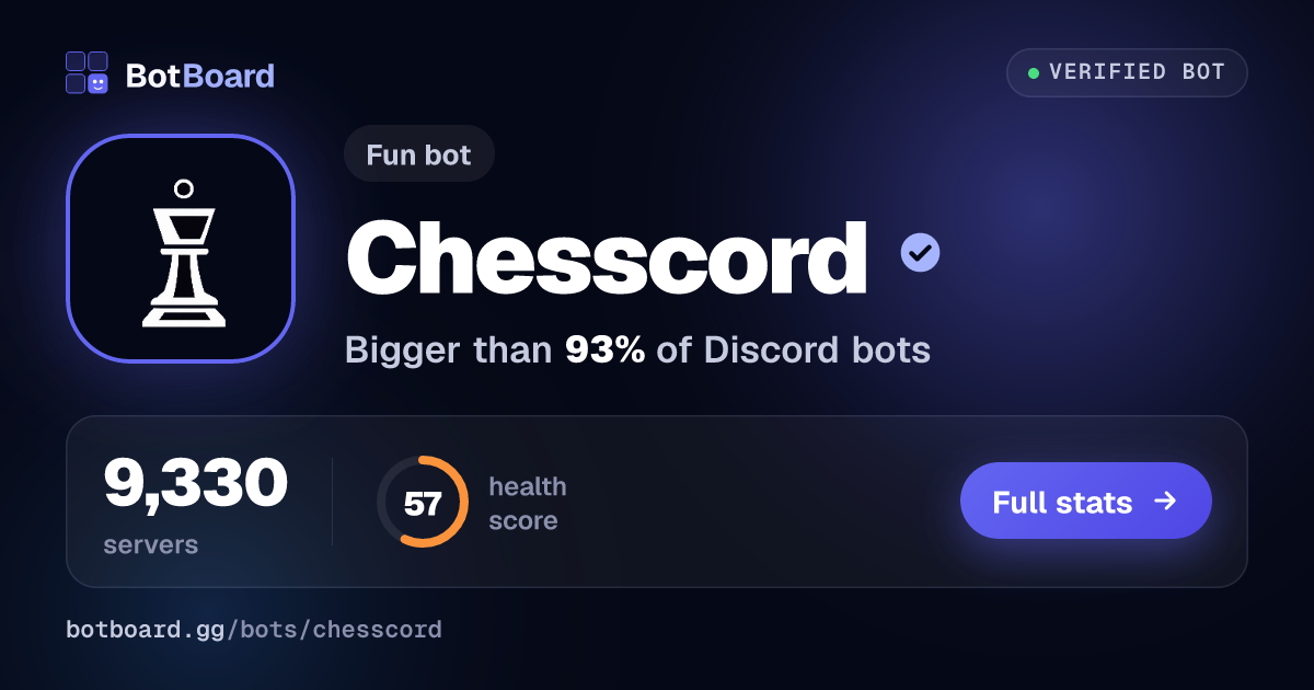 Share card for Chesscord
