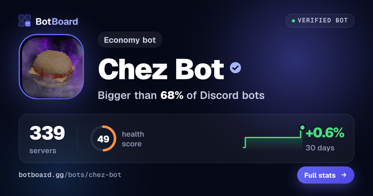Share card for Chez Bot