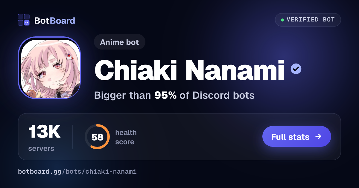 Share card for Chiaki Nanami