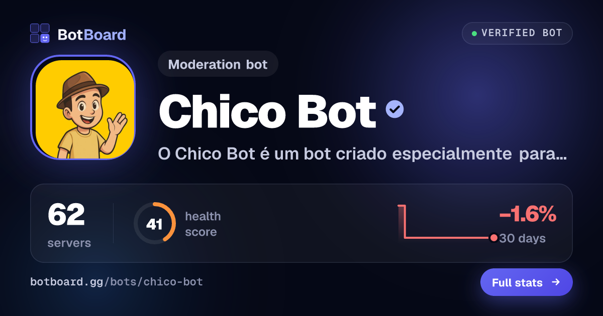 Share card for Chico Bot