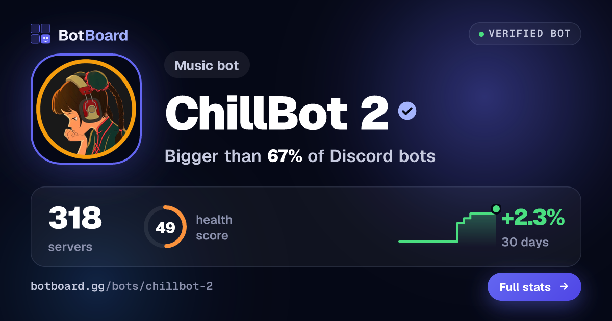 Share card for ChillBot 2