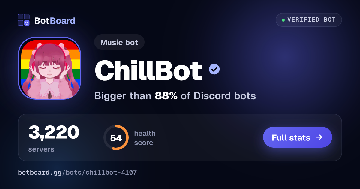 Share card for ChillBot