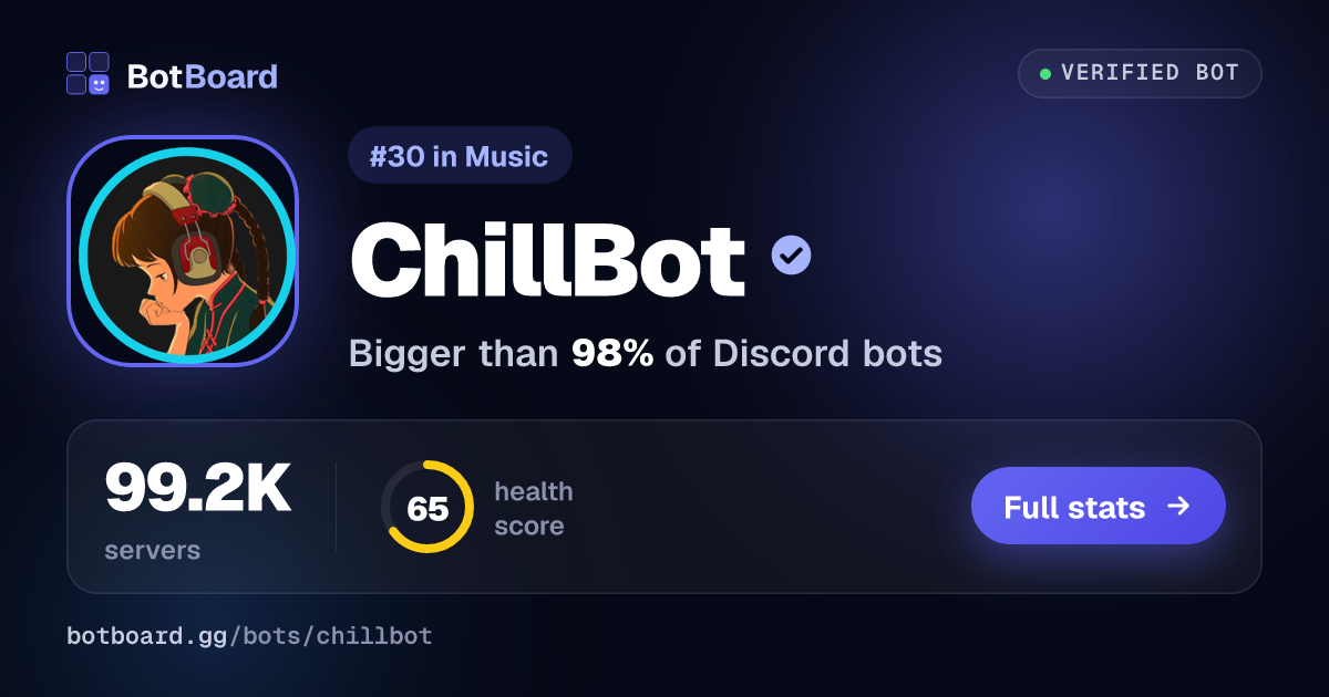 Share card for ChillBot