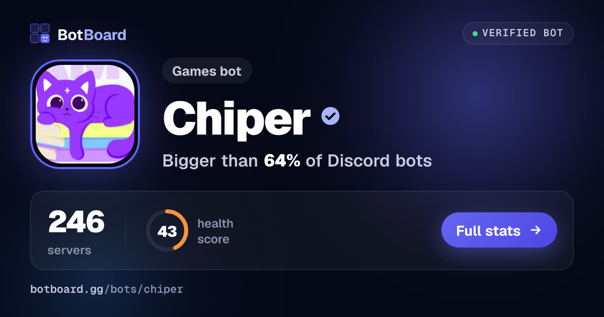 Share card for Chiper