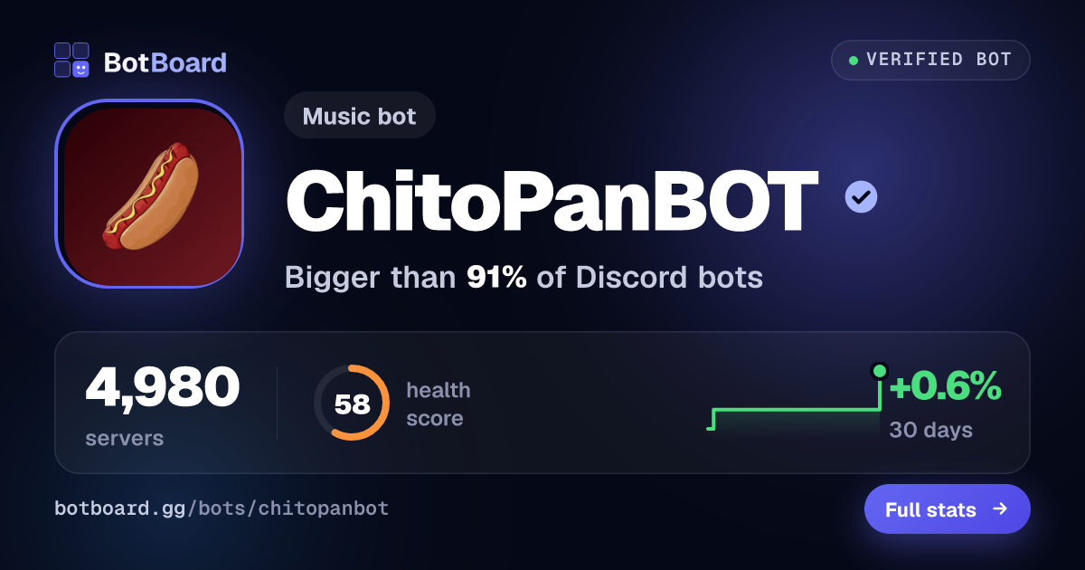 Share card for ChitoPanBOT