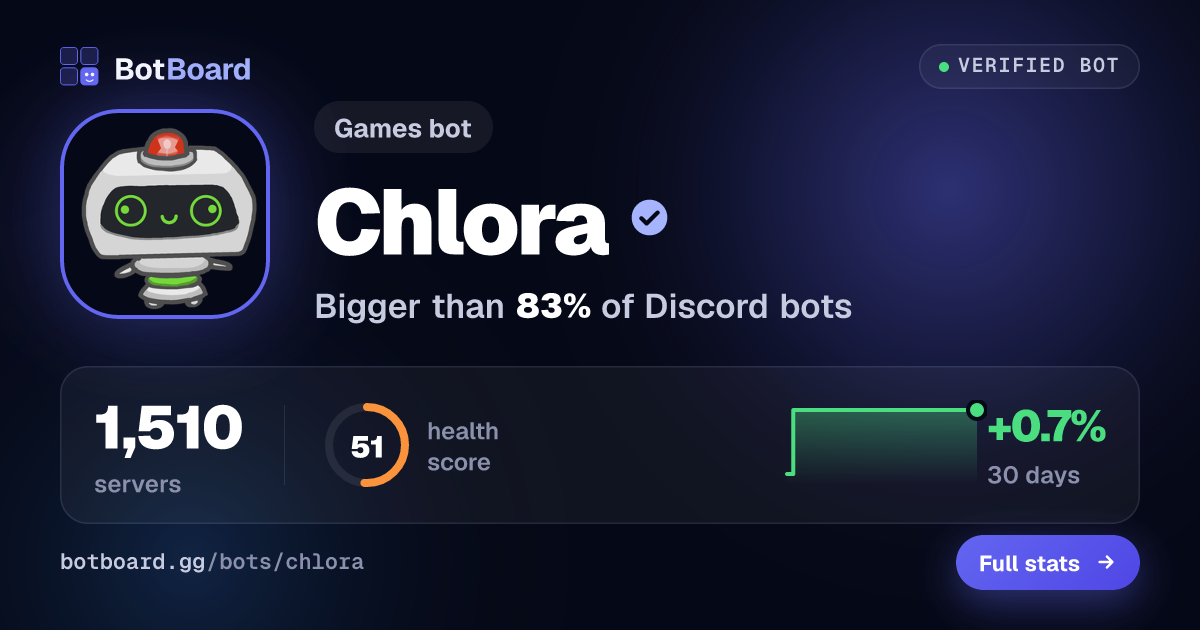 Share card for Chlora