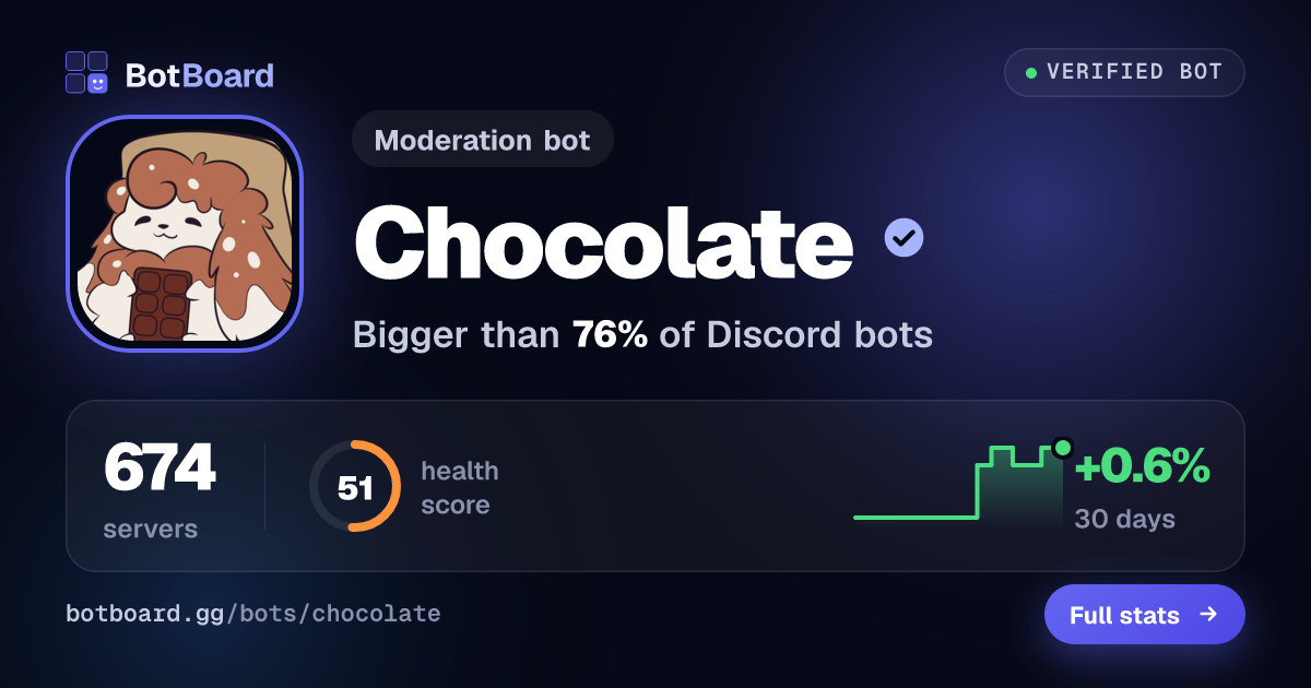 Share card for Chocolate