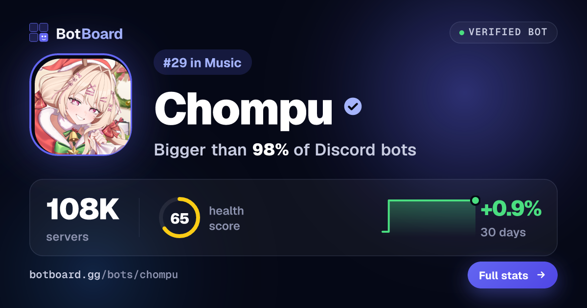 Share card for Chompu