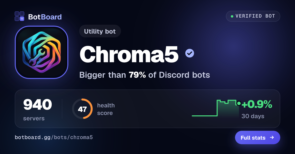 Share card for Chroma5