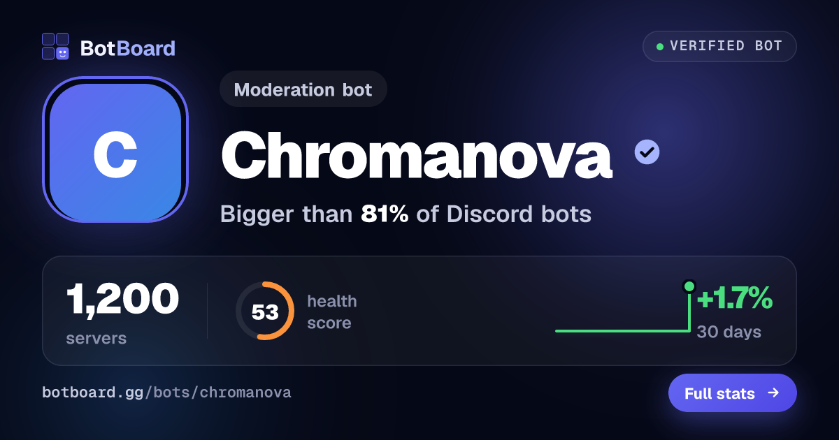 Share card for Chromanova