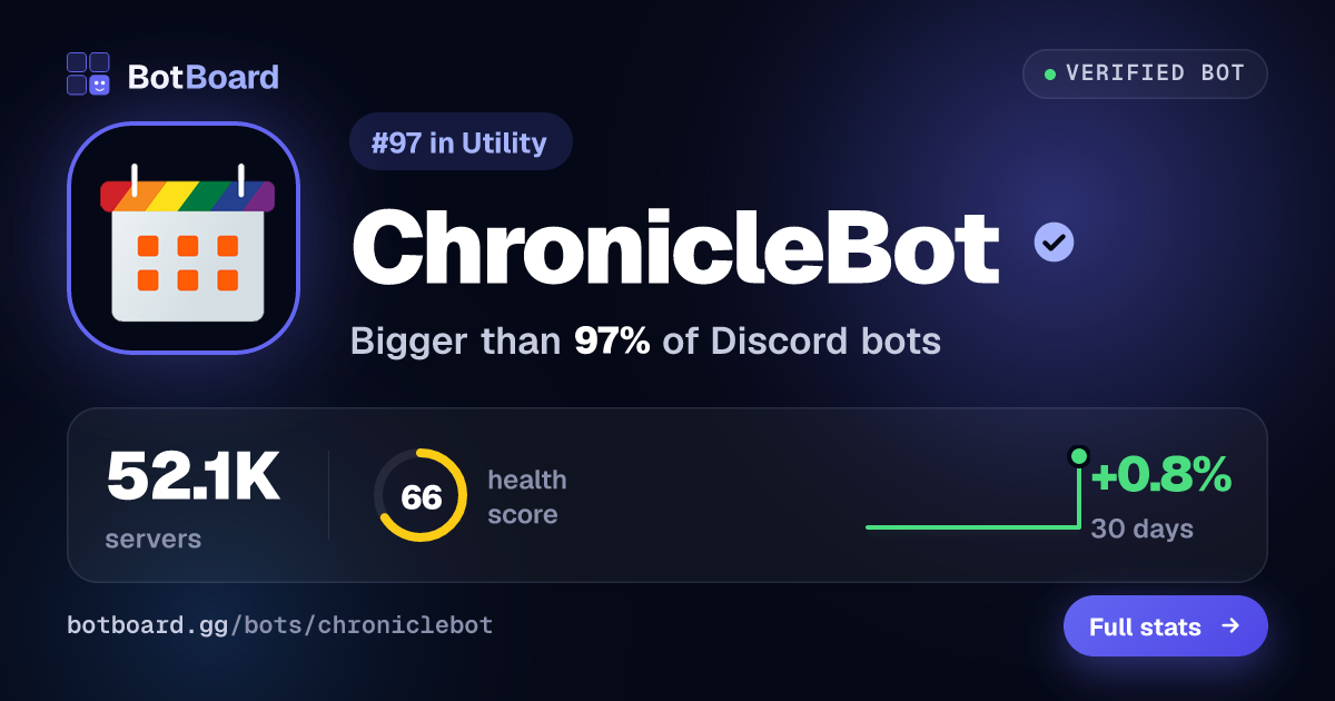 Share card for ChronicleBot