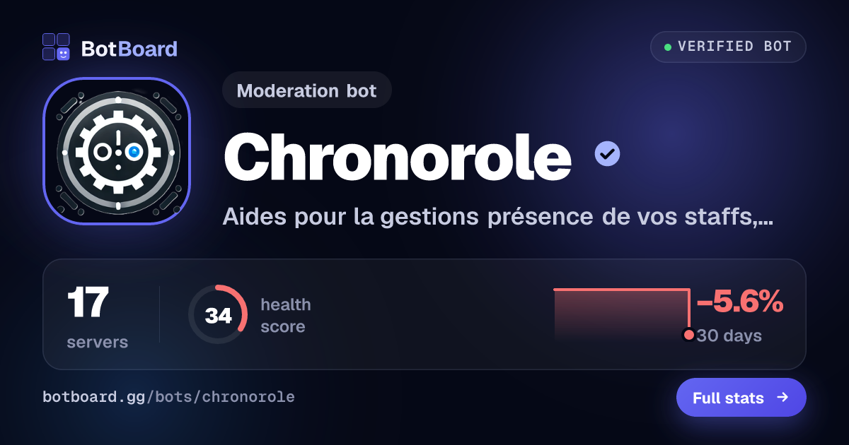 Share card for Chronorole