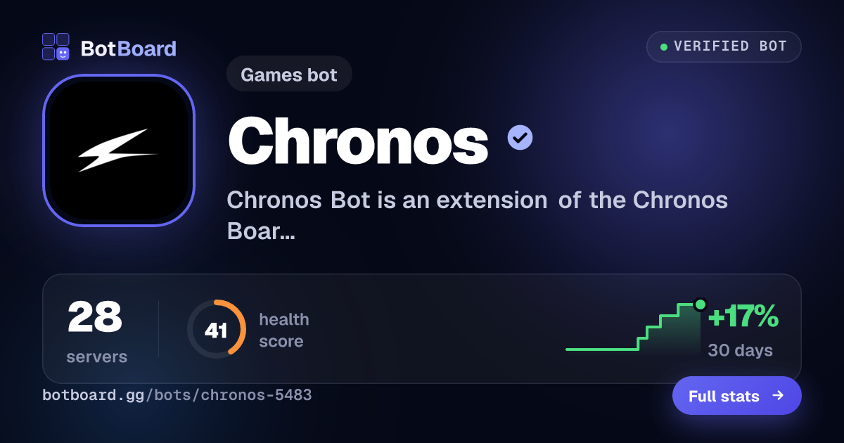 Share card for Chronos