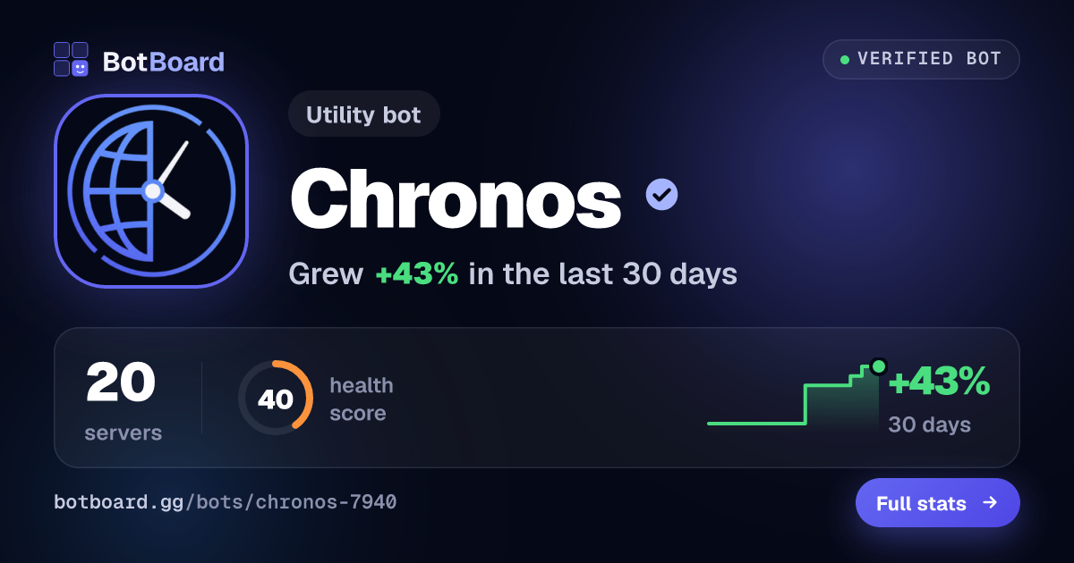 Share card for Chronos