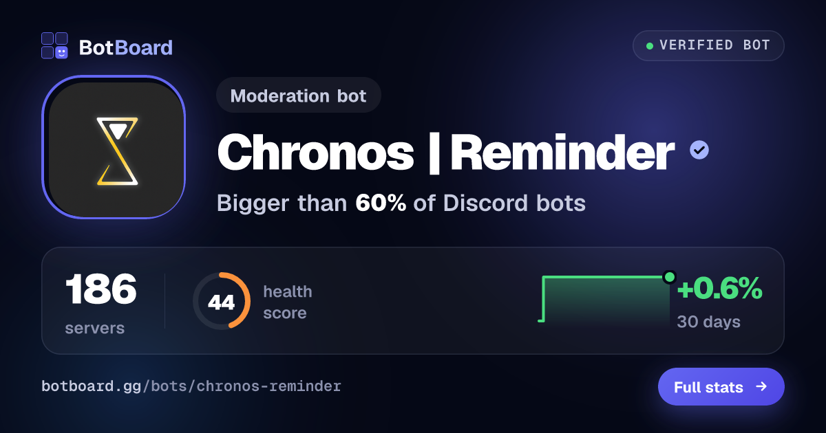 Share card for Chronos | Reminder