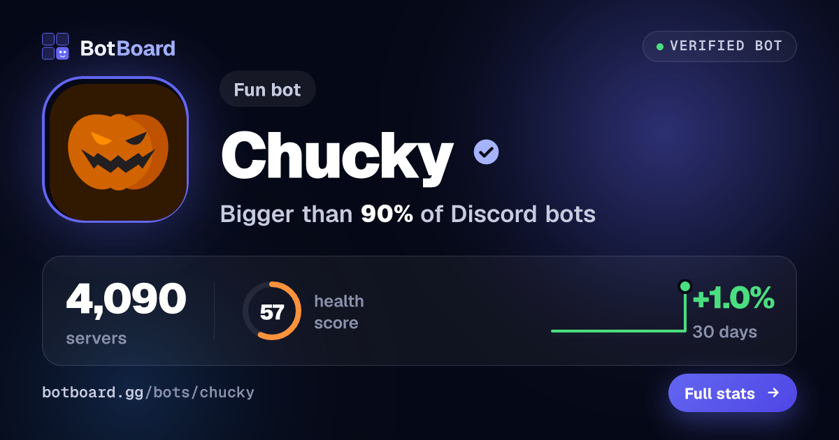Share card for Chucky
