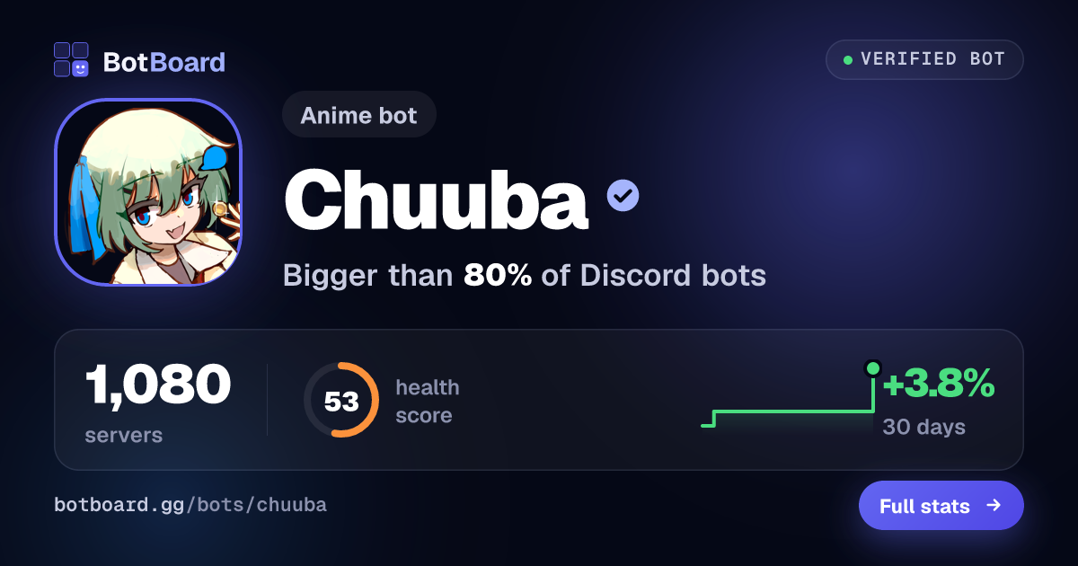 Share card for Chuuba