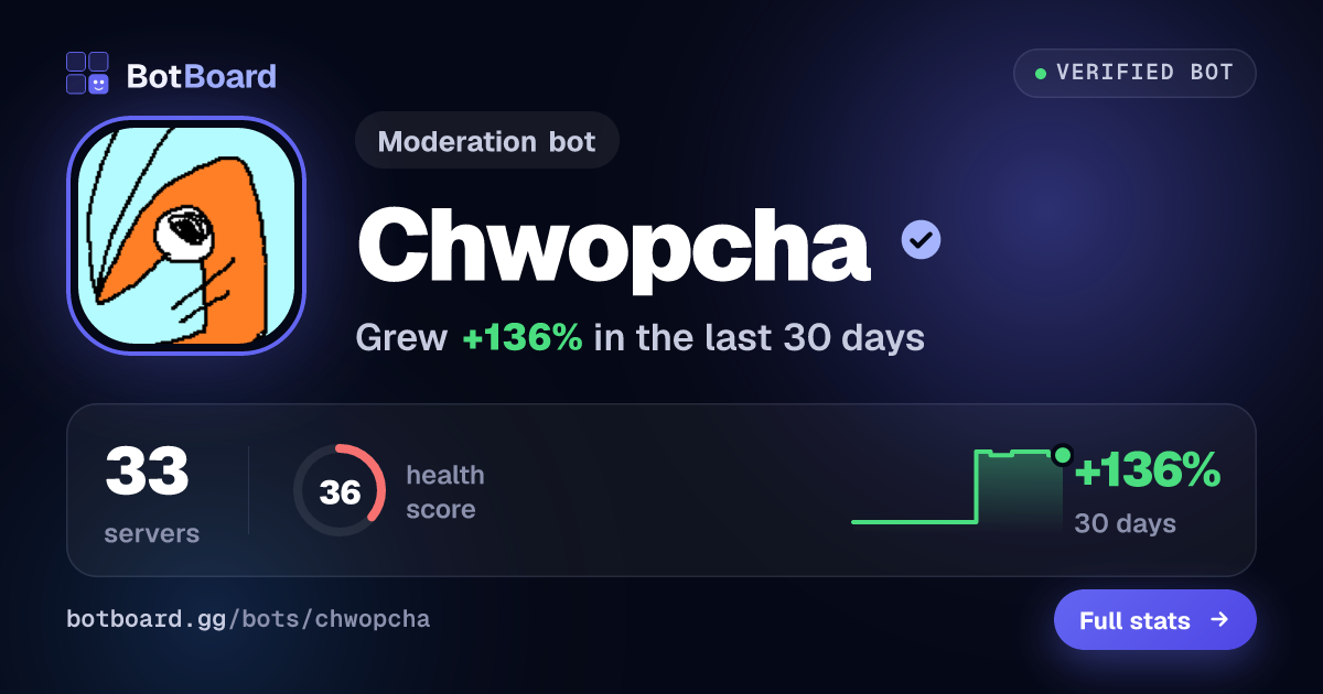 Share card for Chwopcha