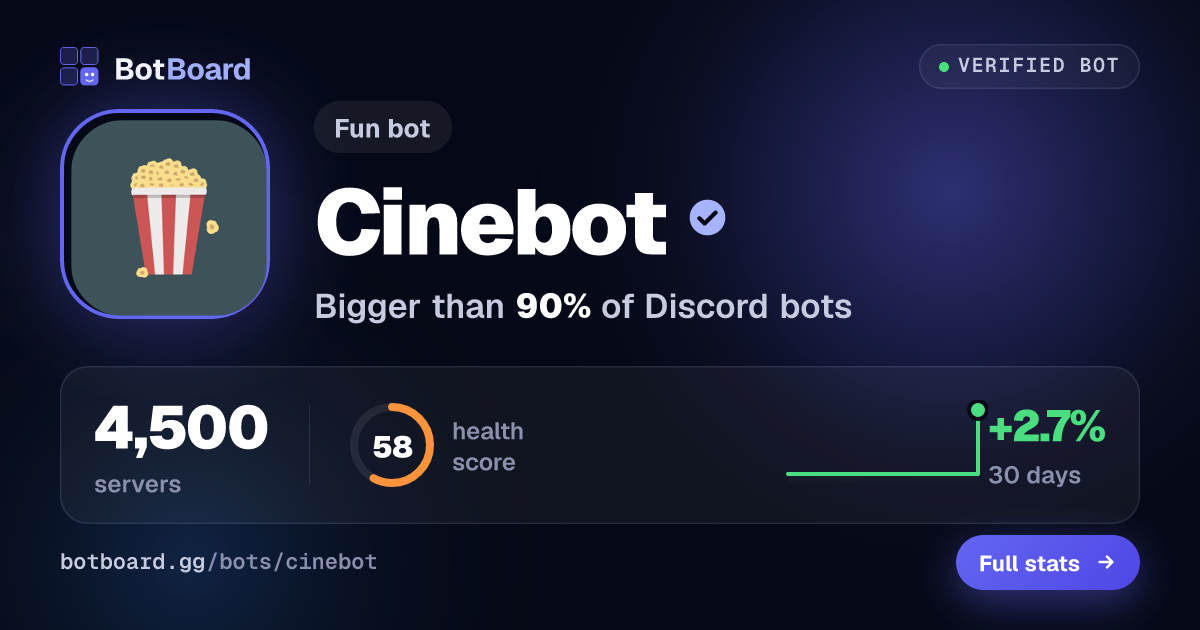 Share card for Cinebot
