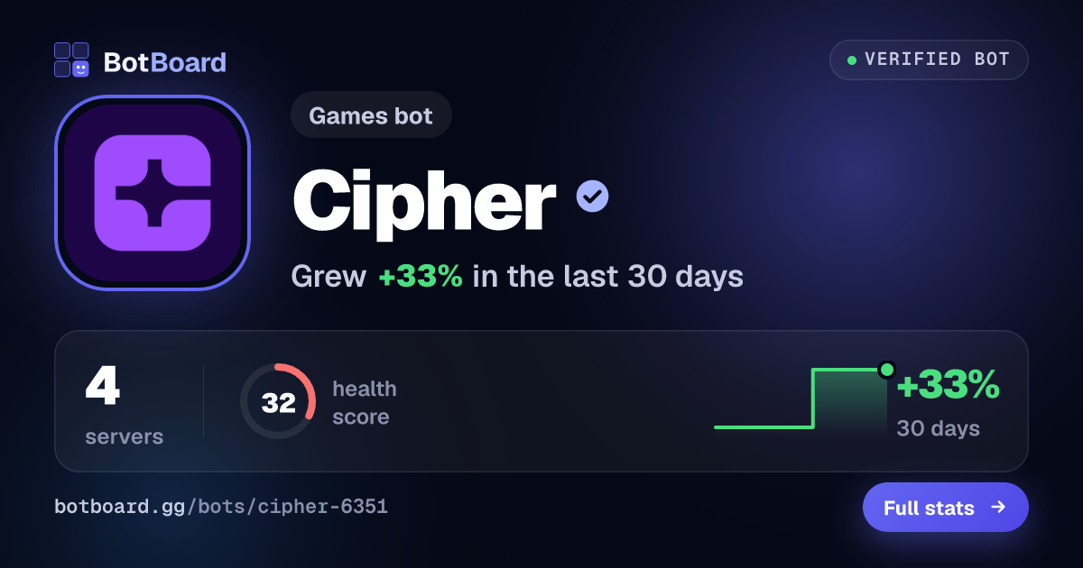 Share card for Cipher