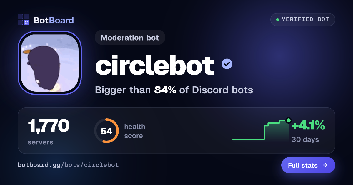 Share card for circlebot