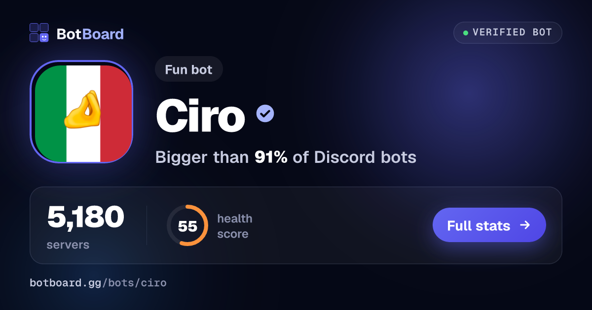 Share card for Ciro