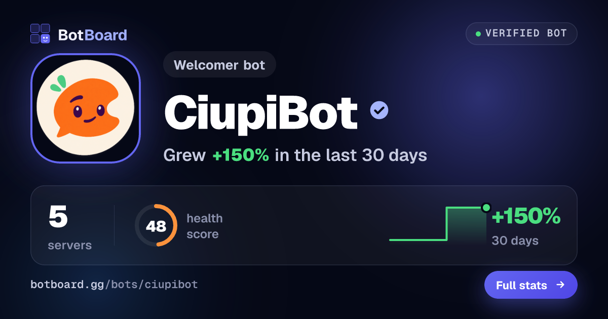Share card for CiupiBot