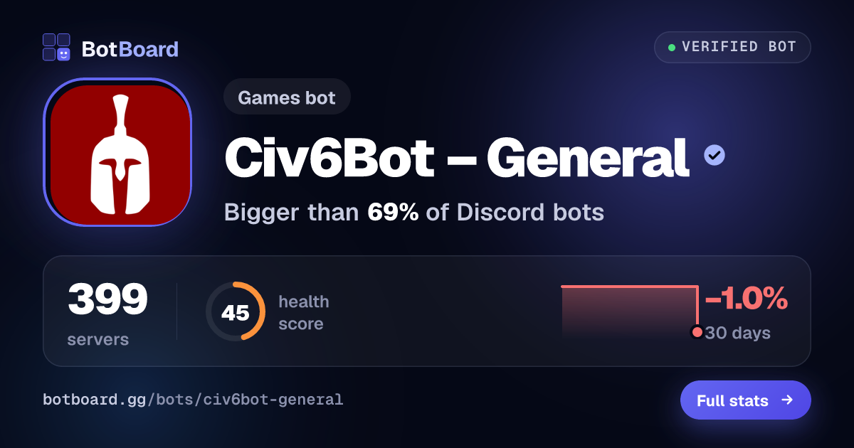 Share card for Civ6Bot – General