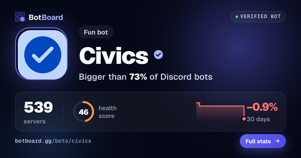 Share card for Civics