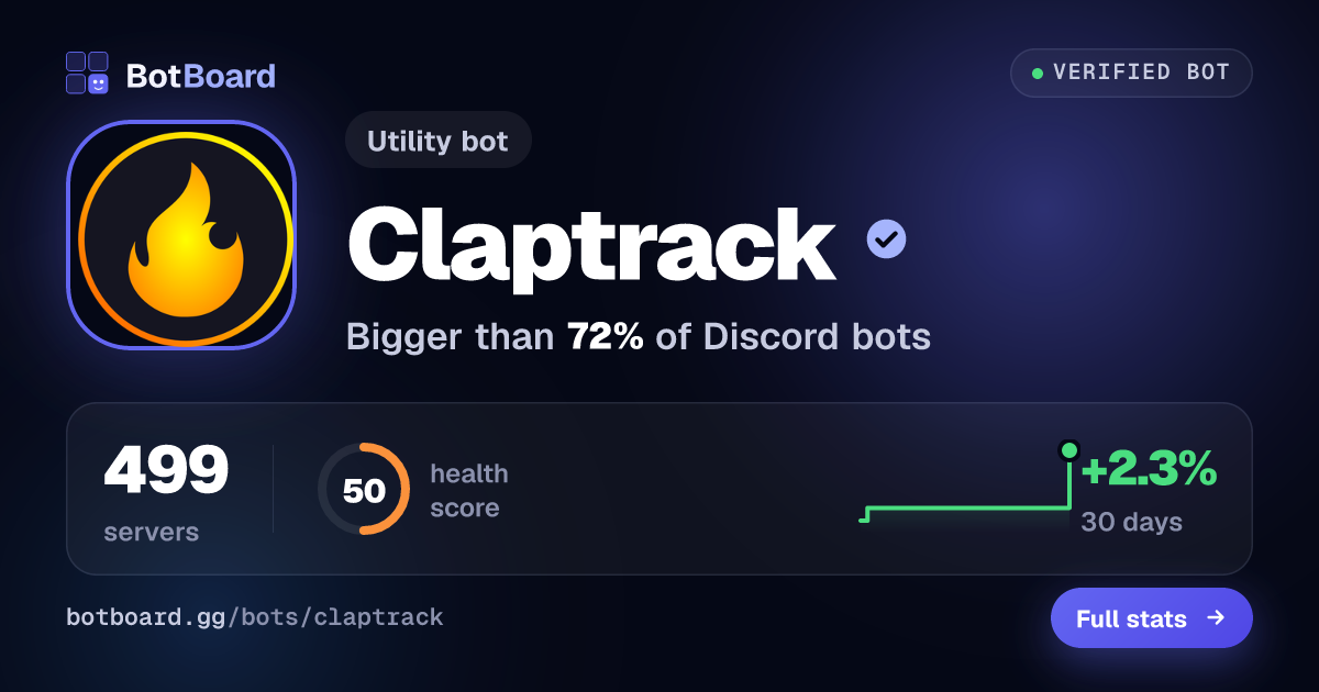 Share card for Claptrack