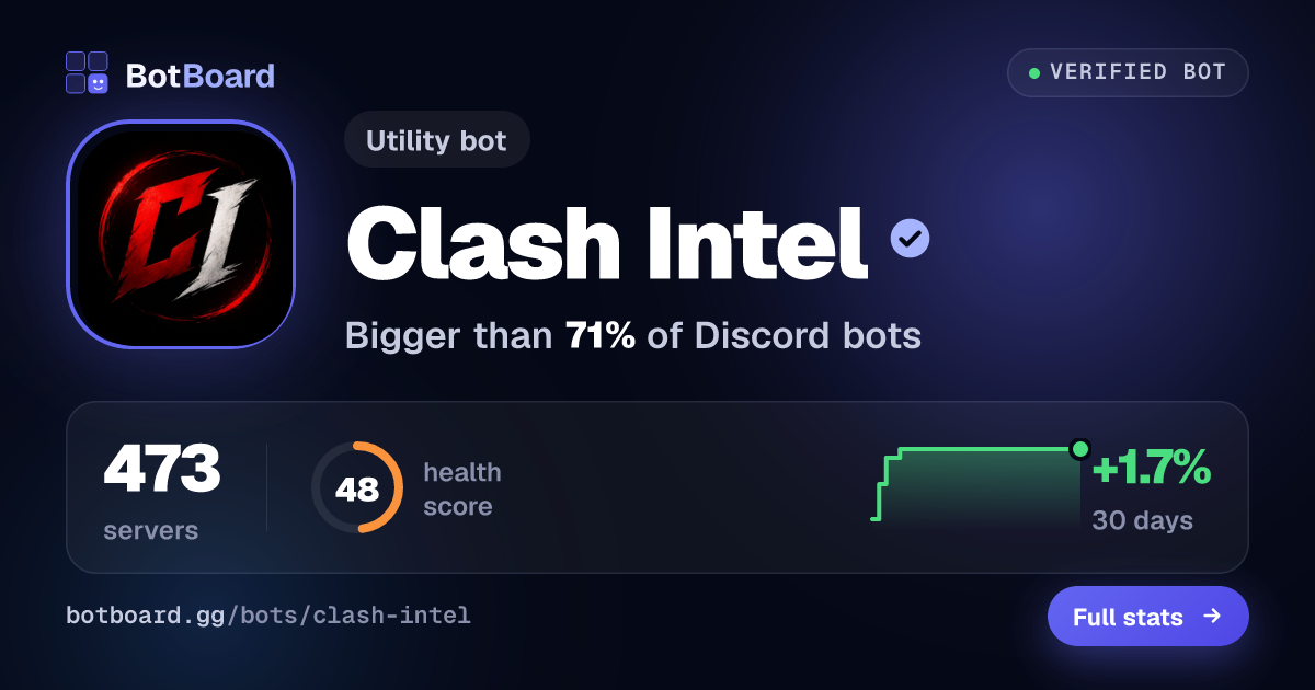 Share card for Clash Intel