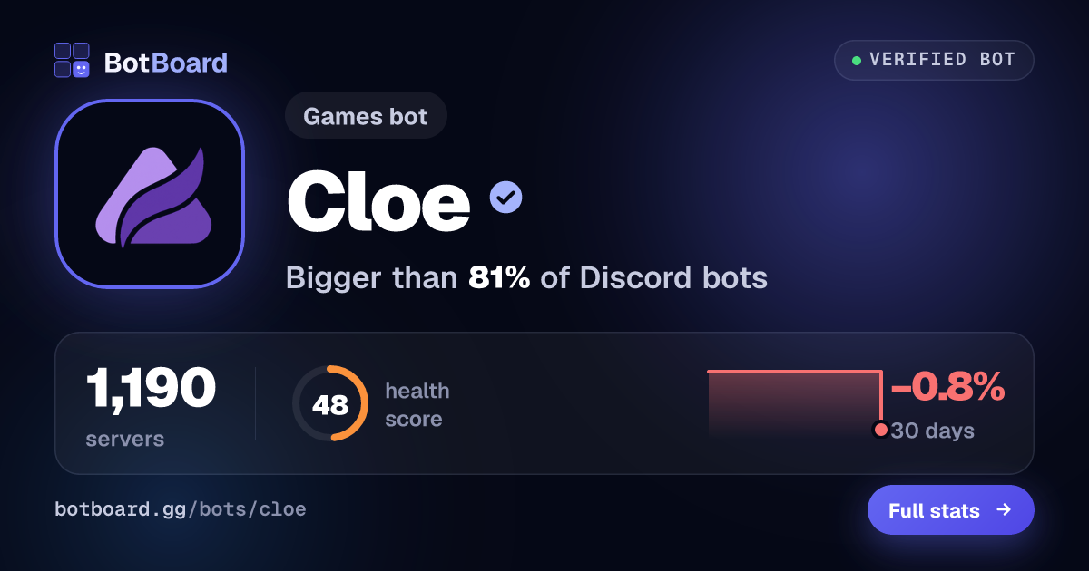 Share card for Cloe
