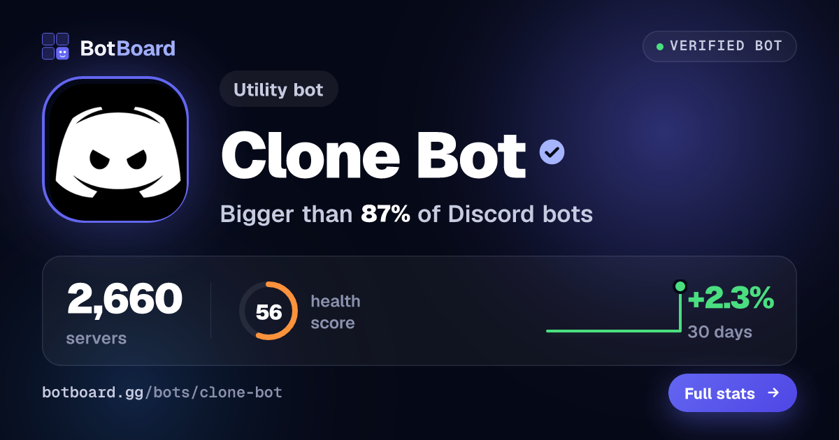 Share card for Clone Bot