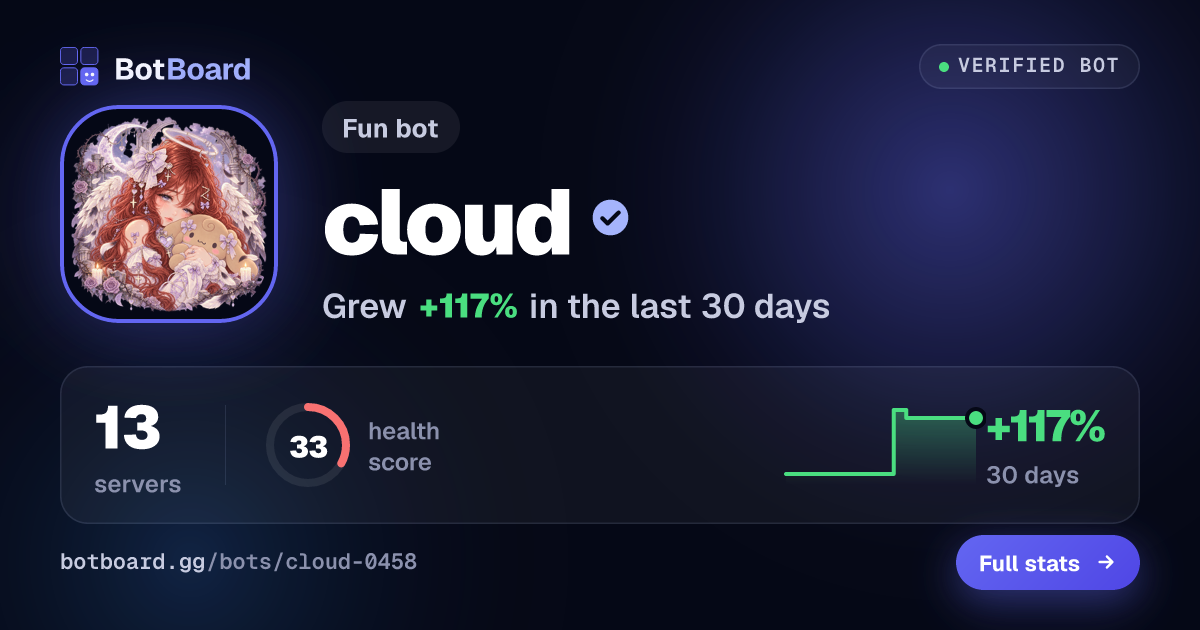 Share card for cloud