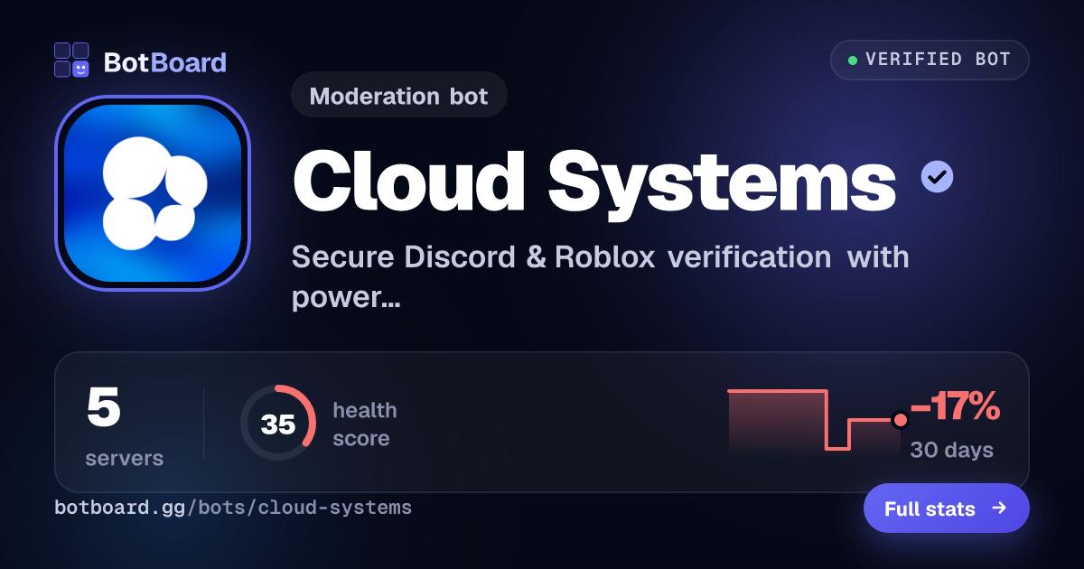 Share card for Cloud Systems