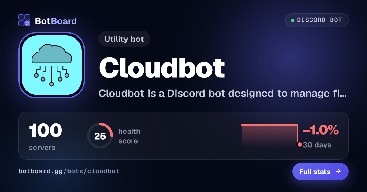 Share card for Cloudbot
