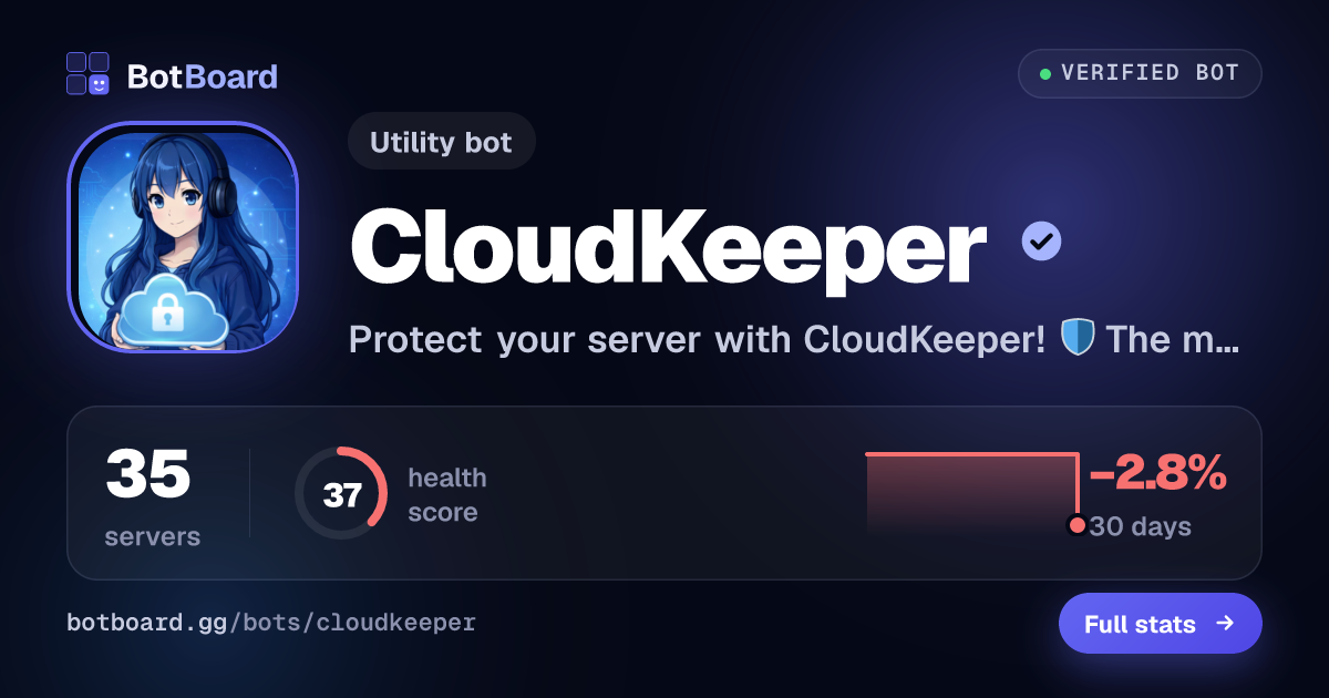 Share card for CloudKeeper