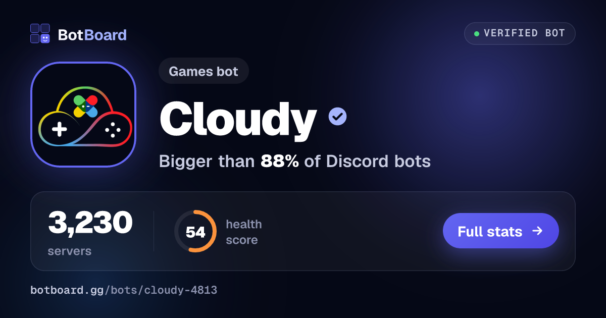 Share card for Cloudy