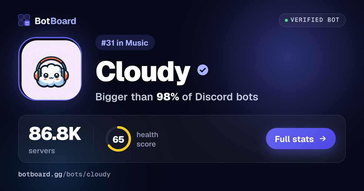 Share card for Cloudy