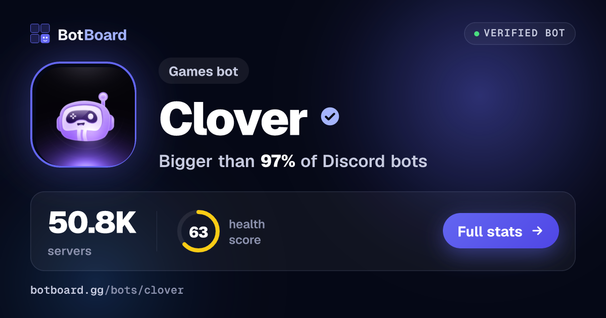 Share card for Clover