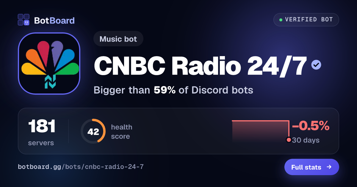 Share card for CNBC Radio 24/7