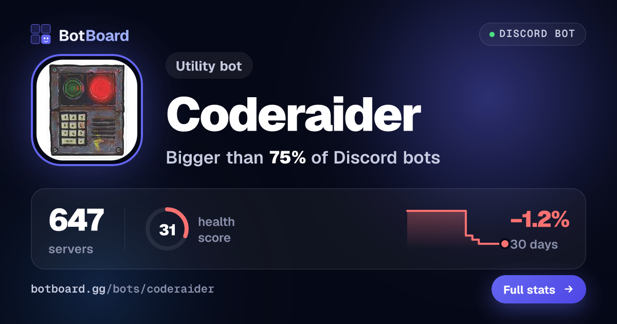Share card for Coderaider