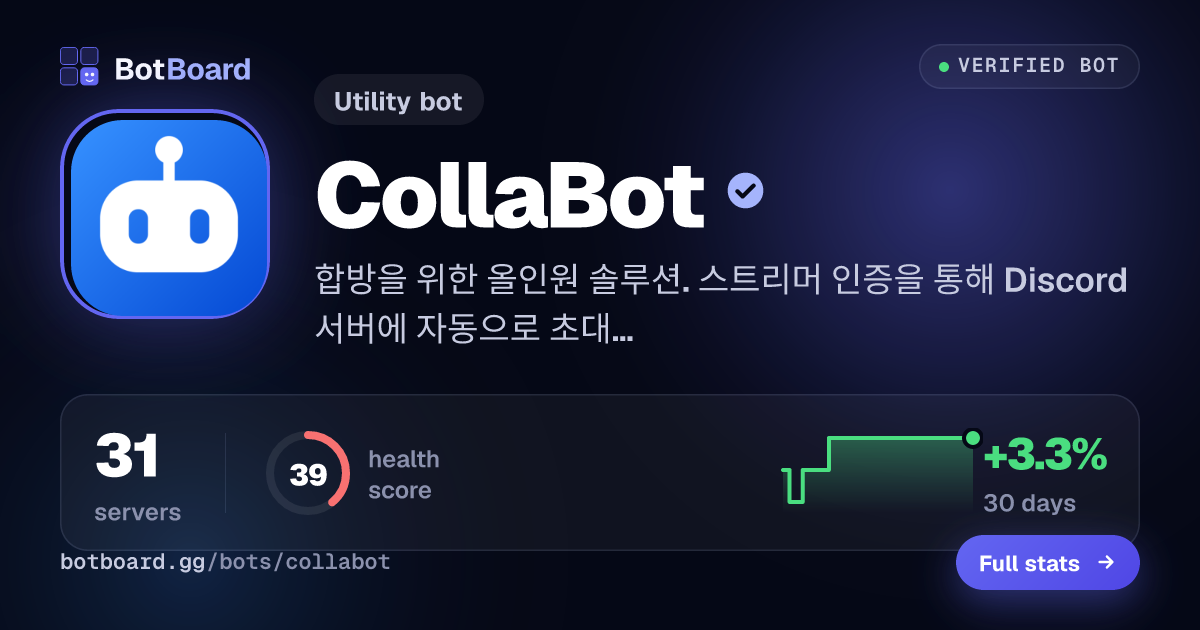 Share card for CollaBot